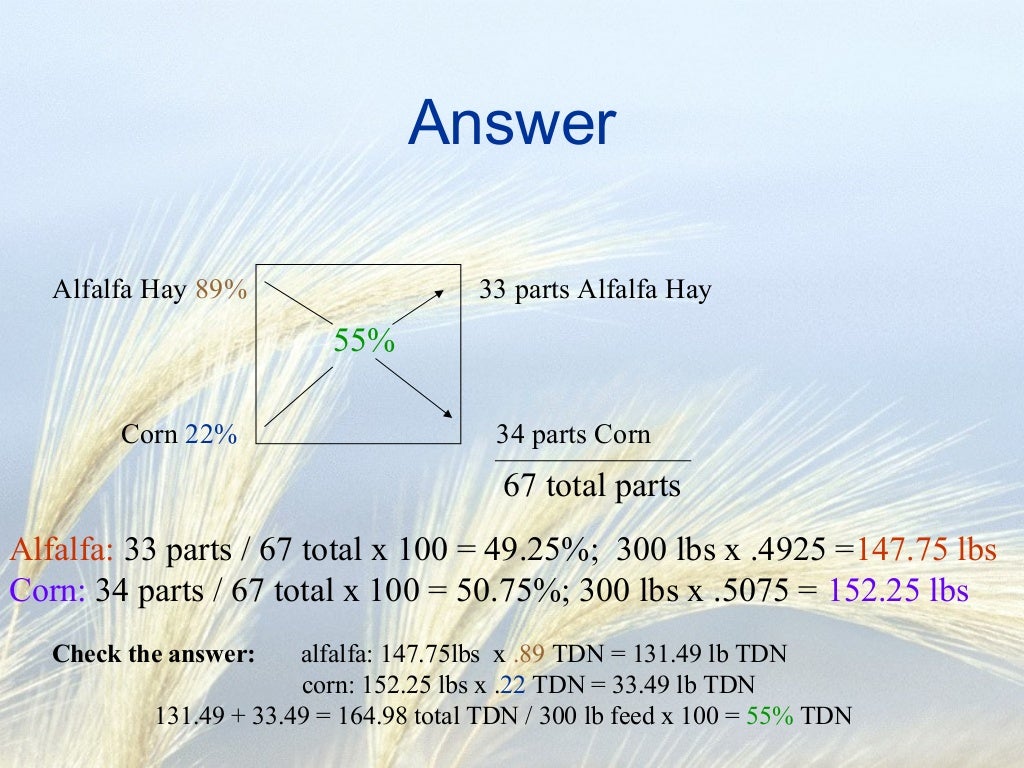 Pearson square Balancing Rations