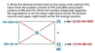 Feed Formulation PEARSON'S SQUARE METHOD.pptx