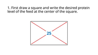 Feed Formulation PEARSON'S SQUARE METHOD.pptx