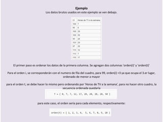Ejemplo
Los datos brutos usados en este ejemplo se ven debajo.
El primer paso es ordenar los datos de la primera columna. Se agregan dos columnas 'orden(i)' y 'orden(t)'
Para el orden i, se corresponderán con el numero de fila del cuadro, para 99, orden(i) =3 ya que ocupa el 3.er lugar,
ordenado de menor a mayor
para el orden t, se debe hacer lo mismo pero ordenando por 'Horas de TV a la semana', para no hacer otro cuadro, la
secuencia ordenada quedaría
para este caso, el orden sería para cada elemento, respectivamente:
 