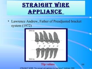STraighT wirE
appliaNCE
• Lawrence Andrew, Father of Preadjusted bracket
system (1972)
110
SWA tip
SWA tip
2º 2º 5º 2º 2º
2º 2º 11º 9º 5º
Tip values
STRAIGHT WIRE: The concept and appliance by Lawrence F Andrews. 1989
 