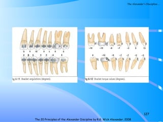 127
The 20 Principles of the Alexander Discipline by R.G. Wick Alexander. 2008
The Alexander’s Discipline…
 