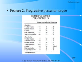 • Feature 2: Progressive posterior torque
144
S. Jay Bowman. The Butterfly System. JCO 2004: 274-87
The Butterfly system…
 