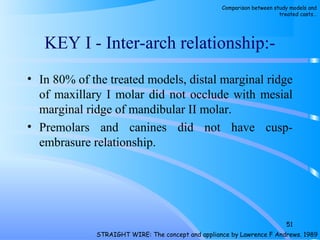 KEY I ­ Inter­arch relationship:­
• In 80% of the treated models, distal marginal ridge
of maxillary I molar did not occlude with mesial
marginal ridge of mandibular II molar.
• Premolars and canines did not have cusp­
embrasure relationship.
51
STRAIGHT WIRE: The concept and appliance by Lawrence F Andrews. 1989
Comparison between study models and
treated casts…
 