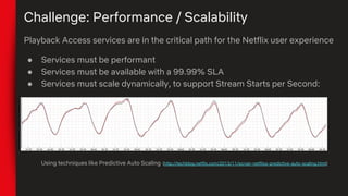 Challenge: Performance / Scalability
Playback Access services are in the critical path for the Netflix user experience
● Services must be performant
● Services must be available with a 99.99% SLA
● Services must scale dynamically, to support Stream Starts per Second:
Using techniques like Predictive Auto Scaling (http://techblog.netflix.com/2013/11/scryer-netflixs-predictive-auto-scaling.html)
 