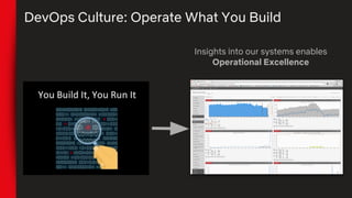 DevOps Culture: Operate What You Build
Insights into our systems enables
Operational Excellence
 