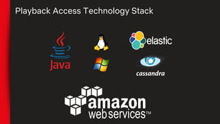 Playback Access Technology Stack
 