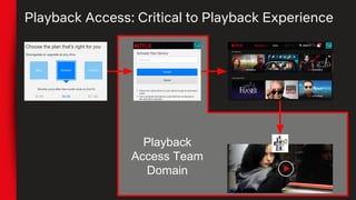 Playback Access: Critical to Playback Experience
Playback
Access Team
Domain
 