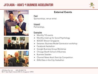 JFDI.Asia - Asia’s #1 Business Accelerator
JFDI.Asia Pte. Ltd. 

UEN 201000777K
Blk 71 Ayer Rajah Crescent #05-16, Singapo...