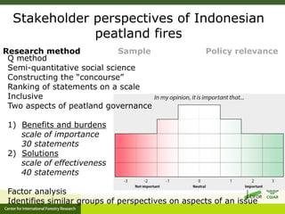 Benefits, burdens and solutions to Indonesian Peatland Fires