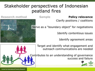 Benefits, burdens and solutions to Indonesian Peatland Fires