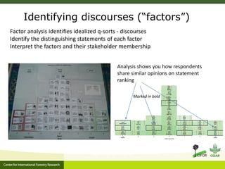 Benefits, burdens and solutions to Indonesian Peatland Fires