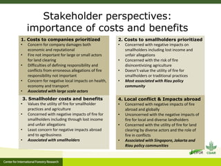 Benefits, burdens and solutions to Indonesian Peatland Fires