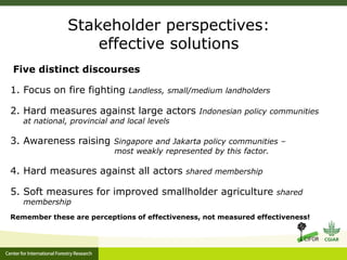 Benefits, burdens and solutions to Indonesian Peatland Fires