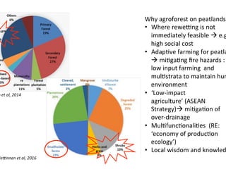 Peatland restoration - role of agroforestry- by Atiek Widayati _ICRAF