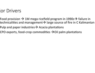 Peatland restoration - role of agroforestry- by Atiek Widayati _ICRAF