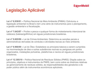 Lei nº 6.938/81 – Política Nacional do Meio Ambiente (PNMA): Estruturou a
legislação ambiental no Brasil e tem uma série de instrumentos para o planejamento,
a gestão ambiental e a fiscalização.
Lei nº 7.643/87 – Proíbe a pesca e qualquer forma de molestamento intencional de
cetáceos (baleias/golfinhos) em águas jurisdicionais brasileiras.
Lei nº 9.605/98 – Lei de Crimes Ambientais: Determina as sanções penais e
administrativas derivadas de condutas e atividades lesivas ao meio ambiente.
Lei nº 9.966/00 – Lei do Óleo: Estabelece os princípios básicos a serem cumpridos
na movimentação de óleo e outras substâncias nocivas ou perigosas em portos
organizados, instalações portuárias, plataformas e navios em águas jurisdicionais
brasileiras.
Lei nº 12.305/10 – Política Nacional de Resíduos Sólidos (PNRS): Dispõe sobre os
princípios, objetivos e instrumentos da PNRS, bem como sobre as diretrizes relativas
ao gerenciamento de resíduos sólidos, às responsabilidades dos geradores e do
poder público além de instrumentos econômicos aplicáveis.
Legislação Aplicável
 