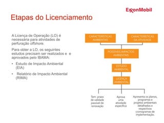 Etapas do Licenciamento
A Licença de Operação (LO) é
necessária para atividades de
perfuração offshore.
Para obter a LO, os seguintes
estudos precisam ser realizados e e
aprovados pelo IBAMA:
• Estudo de Impacto Ambiental
(EIA)
• Relatório de Impacto Ambiental
(RIMA)
 