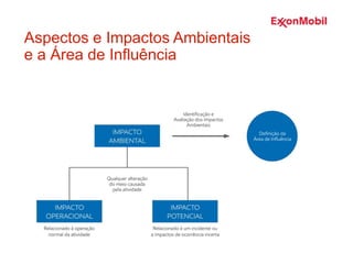 Aspectos e Impactos Ambientais
e a Área de Influência
 