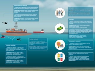 TRÁFEGO AÉREO e TERRESTRE
1 – Pressão sobre o tráfego aéreo e terrestre, em função da maior
demanda pelo transporte de trabalhadores, insumos e resíduos.
CLASSIFICAÇÃO: Negativo, direto, ocorrência imediata, regional,
duração imediata, reversível - baixa magnitude – pequena
importância.
2 – Demanda sobre a infraestrutura aeroportuária, também em
função da maior demanda pelo transporte dos trabalhadores,
insumos e resíduos.
CLASSIFICAÇÃO: Positivo, direto, ocorrência imediata, regional,
duração imediata, reversível – baixa magnitude ´- média
importância.
ATIVIDADE PESQUEIRA
1 - Acidentes com petrechos de pesca e/ou com
embarcações pesqueiras de atuação ampla, em
função da navegação das embarcações de apoio e da
unidade de perfuração.
CLASSIFICAÇÃO: Negativo, direto, ocorrência
imediata, regional, duração imediata, reversível –
baixa magnitude – pequena importância.
2 - Acidentes com petrechos de pesca e/ou com
embarcações pesqueiras com atuação restrita a área
das rotas das embarcações de apoio.
CLASSIFICAÇÃO: Negativo, direto, ocorrência
imediata, regional, duração imediata, reversível –
baixa magnitude – média importância.
TRÁFEGO MARÍTIMO
1 – Pressão sobre o tráfego marítimo, em
função da maior circulação de embarcações em
uma área já intensamente utilizada para
navegação.
CLASSIFICAÇÃO: Negativo, direto, ocorrência
imediata, regional, duração imediata, reversível
- baixa magnitude –pequena importância.
POPULAÇÃO
1 - Geração de expectativas na população após a divulgação
da atividade.
CLASSIFICAÇÃO: Negativo, direto, ocorrência imediata,
regional, duração imediata, reversível - média magnitude –
média importância.
ECONOMIA
1 - Aumento da arrecadação de tributos, a partir da demanda
por serviços diversos e pela aquisição de insumos necessários
à operação.
CLASSIFICAÇÃO: Positivo, direto, ocorrência imediata,
regional, duração imediata,
reversível - baixa magnitude – média importância.
2 – Incremento na economia local, a partir da demanda por
serviços diversos, que atrai imigrantes para a região, resultando
em crescimento populacional e demanda pela construção de
escolas, hospitais, habitações etc., o que, por sua vez,
movimenta a economia.
CLASSIFICAÇÃO: Positivo, direto, ocorrência
imediata, regional, duração imediata, reversível
- baixa magnitude – média importância.
CONHECIMENTO CIENTÍFICO
1 - Geração de conhecimento sobre a região por meio dos
estudos e implementação de projetos.
CLASSIFICAÇÃO: Positivo, direto, ocorrência imediata,
suprarregional, duração longa, irreversível - média magnitude
– grande importância.
INFRAESTRUTURA PARA DISPOSIÇÃO FINAL DE
RESÍDUOS
1 - Demanda sobre a infraestrutura de armazenamento,
tratamento e disposição final de resíduos sólidos.
CLASSIFICAÇÃO: Negativo, direto, ocorrênciaimediata,
regional, duração imediata, reversível - baixa magnitude –
média importância.
 