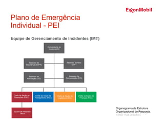 Plano de Emergência
Individual - PEI
Organograma da Estrutura
Organizacional de Resposta.
Fonte: Witt O’Brien’s
Equipe de Gerenciamento de Incidentes (IMT)
Comandante do
Incidente(IC)
Assessor de
Segurança (SOFR)
Assessor Jurídico
(LOF)
Assessor de
Articulação (LIQ)
Assessor de
Comunicação (PIO)
Chefe da Seção de
Operações (OSC)
Chefe da Seção de
Planejamento (PSC)
Chefe da Seção de
Logística (LSC))
Chefe da Seção de
Finanças (FSC)
Equipe de Resposta
Tática
 