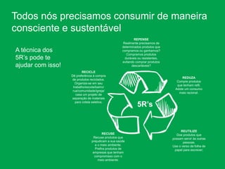 Todos nós precisamos consumir de maneira
consciente e sustentável
A técnica dos
5R’s pode te
ajudar com isso!
RECICLE
Dê preferência à compra
de produtos reciclados.
Organize-se em seu
trabalho/escola/bairro/
rua/comunidade/igreja/
casa um projeto de
separação de materiais
para coleta seletiva.
REPENSE
Realmente precisamos de
determinados produtos que
compramos ou ganhamos?
Compramos produtos
duráveis ou resistentes,
evitando comprar produtos
descartáveis?
REDUZA
Compre produtos
que tenham refil.
Adote um consumo
mais racional.
REUTILIZE
Doe produtos que
possam servir às outras
pessoas.
Use o verso da folha de
papel para escrever;
RECUSE
Recuse produtos que
prejudicam a sua saúde
e o meio ambiente.
Prefira produtos de
empresas que tenham
compromisso com o
meio ambiente.
5R’s
 