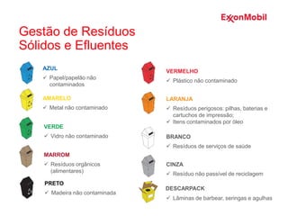 AZUL
 Papel/papelão não
contaminados
AMARELO
 Metal não contaminado
PRETO
 Madeira não contaminada
VERMELHO
 Plástico não contaminado
VERDE
 Vidro não contaminado
MARROM
 Resíduos orgânicos
(alimentares)
Gestão de Resíduos
Sólidos e Efluentes
LARANJA
 Resíduos perigosos: pilhas, baterias e
cartuchos de impressão;
 Itens contaminados por óleo
BRANCO
 Resíduos de serviços de saúde
CINZA
 Resíduo não passível de reciclagem
DESCARPACK
 Lâminas de barbear, seringas e agulhas
 
