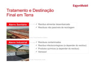  Resíduo alimentar desembarcado
 Resíduos não passíveis de reciclagem
 Resíduos contaminados
 Resíduo infectocontagioso (a depender do resíduo)
 Produtos químicos (a depender do resíduo)
 Aerossol
Aterro Sanitário
Aterro Industrial
Tratamento e Destinação
Final em Terra
Fonte: Portal Residuos Sólidos
Fonte: Pensamento Verde
 