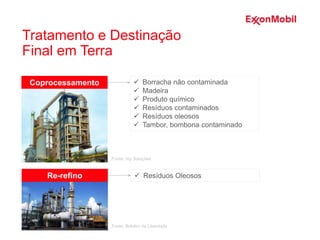 Tratamento e Destinação
Final em Terra
 Borracha não contaminada
 Madeira
 Produto químico
 Resíduos contaminados
 Resíduos oleosos
 Tambor, bombona contaminado
Coprocessamento
 Resíduos Oleosos
Re-refino
Fonte: Vip Soluções
Fonte: Boletim da Liberdade
 