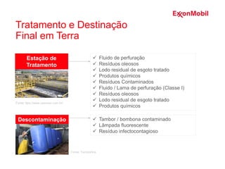 Fluido de perfuração
 Resíduos oleosos
 Lodo residual de esgoto tratado
 Produtos químicos
 Resíduos Contaminados
 Fluido / Lama de perfuração (Classe I)
 Resíduos oleosos
 Lodo residual de esgoto tratado
 Produtos químicos
Estação de
Tratamento
 Tambor / bombona contaminado
 Lâmpada fluorescente
 Resíduo infectocontagioso
Descontaminação
Fonte: ttps://www.opersan.com.br/
Fonte: Tamborline
Tratamento e Destinação
Final em Terra
 