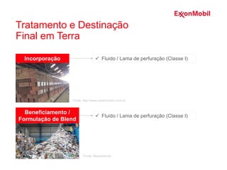  Fluido / Lama de perfuração (Classe I)
Incorporação
 Fluido / Lama de perfuração (Classe I)
Beneficiamento /
Formulação de Blend
Fonte: http://www.ceramicarex.com.br
Fonte: Msambiental
Tratamento e Destinação
Final em Terra
 