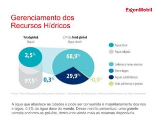 A água que abastece as cidades e pode ser consumida é majoritariamente dos rios
e lagos, 0,3% da água doce do mundo. Desse restrito percentual, uma grande
parcela encontra-se poluída, diminuindo ainda mais as reservas disponíveis.
Fonte: Plano Nacional de Recursos Hídricos – Secretaria de Recursos Hídricos do Ministério do Meio Ambiente
Gerenciamento dos
Recursos Hídricos
 