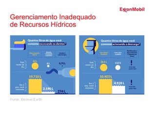 Gerenciamento Inadequado
de Recursos Hídricos
Fonte: Believe.Earth
 