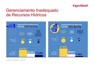 Fonte: Believe.Earth
Gerenciamento Inadequado
de Recursos Hídricos
 