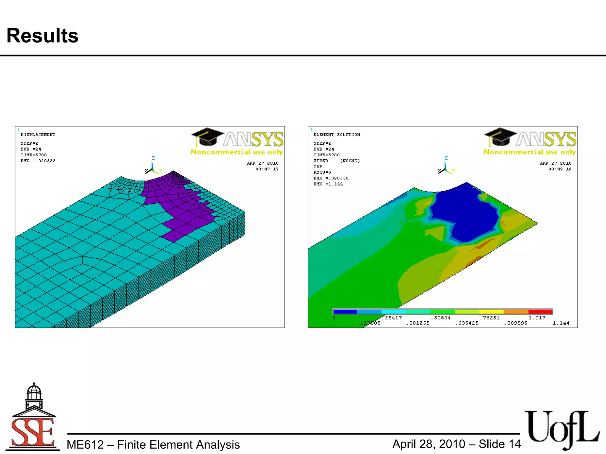 FEA analysis of carbon fiber failure | PPT