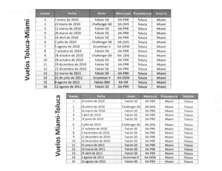 Bitácoras de Vuelo EPN