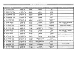 Bitácoras de Vuelo EPN