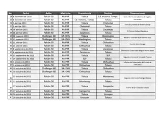 Bitácoras de Vuelo EPN