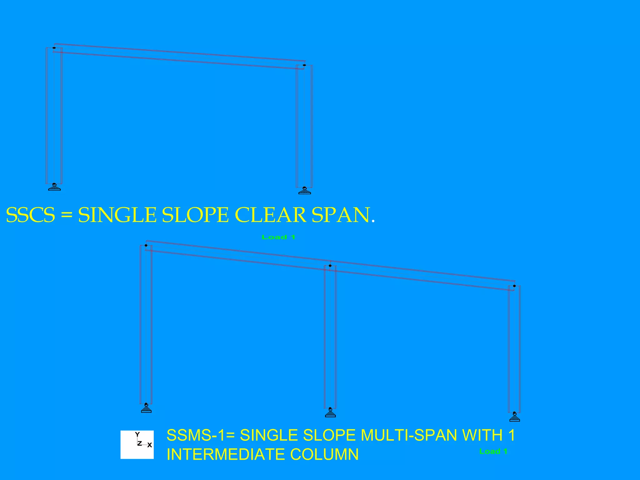 SSCS = SINGLE SLOPE CLEAR SPAN . SSMS-1= SINGLE SLOPE MULTI-SPAN WITH 1  INTERMEDIATE COLUMN 
