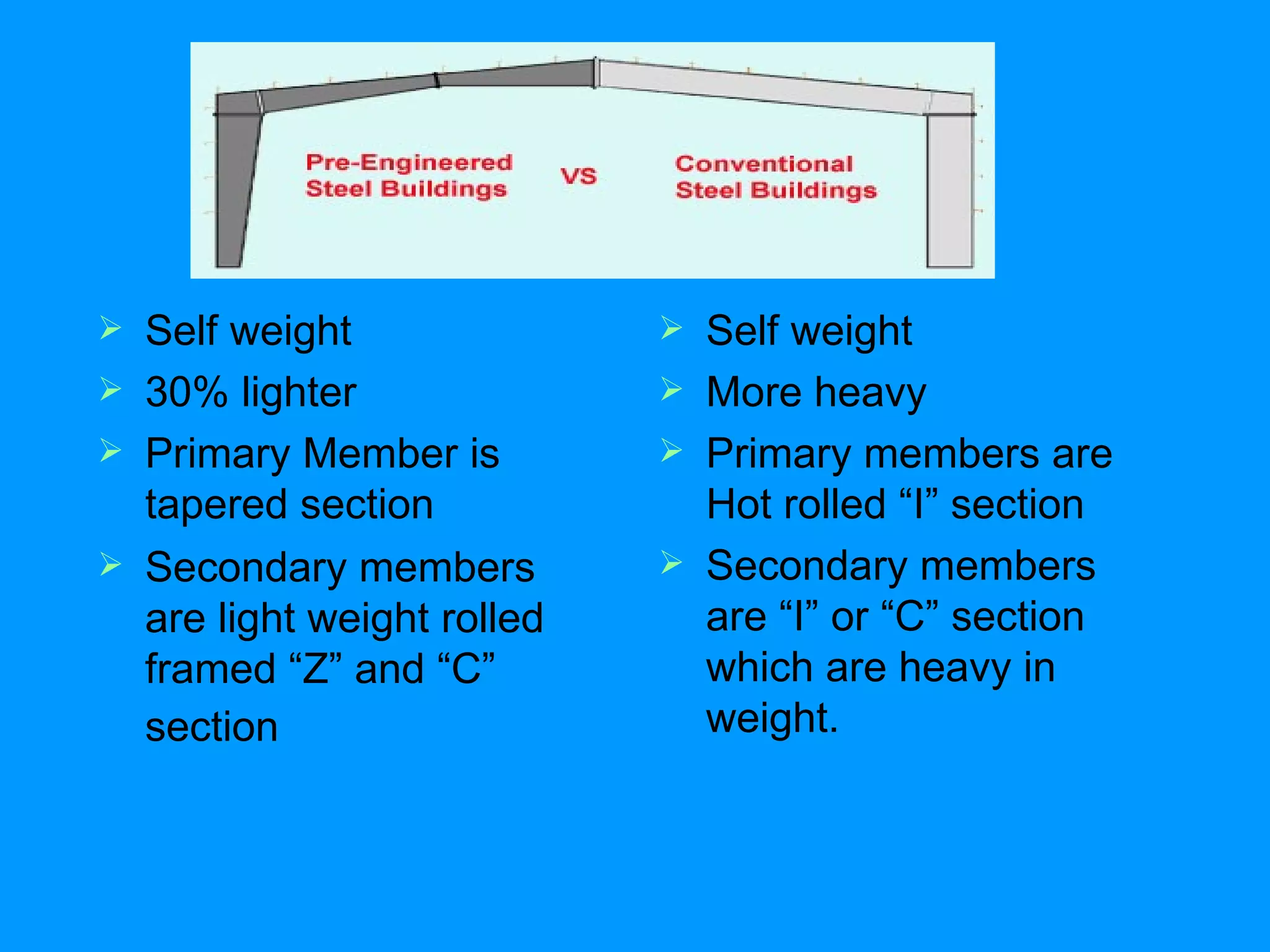 Self weight  30% lighter Primary Member is tapered section Secondary members are light weight rolled framed “Z” and “C” section Self weight More heavy Primary members are Hot rolled “I” section Secondary members are “I” or “C” section which are heavy in weight. 