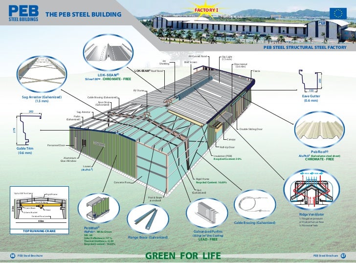 peb steel buildings brochure in english, nhà thép tiền chế