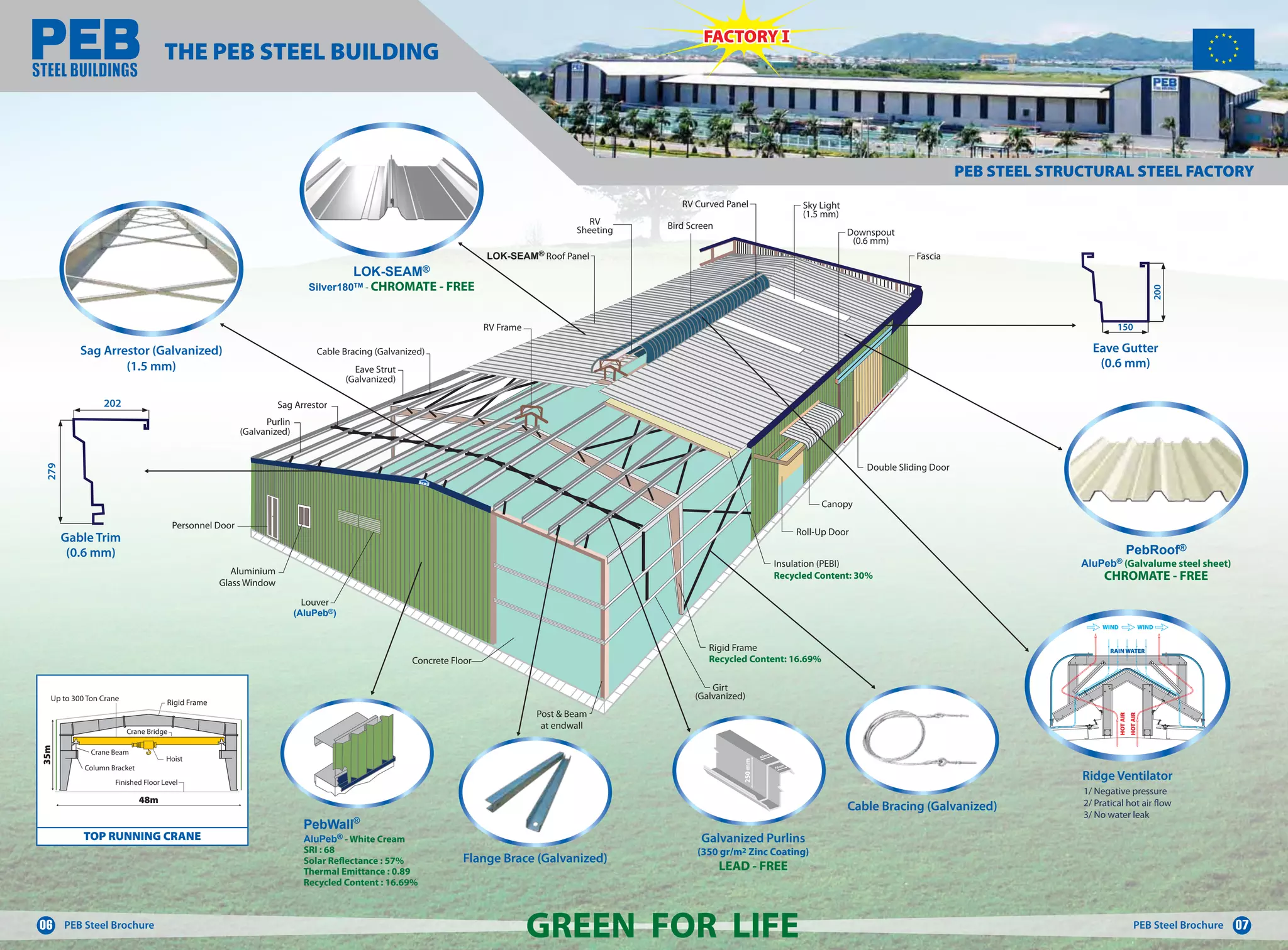 PEB Steel Building, Projects of Pre Engineered Steel Building, Metal ...