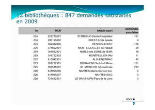 JCR Sudoc PS 2010 - Le PEB via le Sudoc public : aspects techniques et contractuels