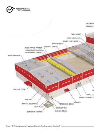 Peb Profile.pdf Pre Engineered Building (PEB) Concept | Peb 360 Solutions | PDF