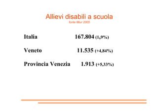 Allievi disabili a scuola
fonte Miur 2005
Italia 167.804 (1,9%)
Veneto 11.535 (+4,84%)
Provincia Venezia 1.913 (+5,33%)
 