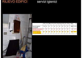 RILIEVO EDIFICI servizi igienici
SC C U AM P S S P Cim StazA S G I R e s To t %
Servizi igienici
accessibili
1 0 0 3 1 4 0...