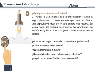 ¿Qué queremos ser en 2 años?
Se refiere a una imagen que la organización plantea a
largo plazo sobre cómo espera que sea su futuro,
una expectativa ideal de lo que espera que ocurra. La
visión debe ser realista pero puede ser ambiciosa, su
función es guiar y motivar al grupo para continuar con el
trabajo.
¿Cuál es la imagen deseada de nuestra organización?
¿Cómo seremos en el futuro?
¿Qué haremos en el futuro?
¿Qué actividades desarrollaremos en el futuro?
¿A qué retos nos enfrentamos actualmente?
Planeación Estratégica Visión
 