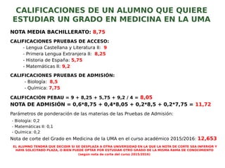 CALIFICACIONES DE UN ALUMNO QUE QUIERE
ESTUDIAR UN GRADO EN MEDICINA EN LA UMA
NOTA MEDIA BACHILLERATO: 8,75
CALIFICACIONES PRUEBAS DE ACCESO:
- Lengua Castellana y Literatura II: 9
- Primera Lengua Extranjera II: 8,25
- Historia de España: 5,75
- Matemáticas II: 9,2
CALIFICACIONES PRUEBAS DE ADMISIÓN:
- Biología: 8,5
- Química: 7,75
CALIFICACIÓN PEBAU = 9 + 8,25 + 5,75 + 9,2 / 4 = 8,05
NOTA DE ADMISIÓN = 0,6*8,75 + 0,4*8,05 + 0,2*8,5 + 0,2*7,75 = 11,72
Parámetros de ponderación de las materias de las Pruebas de Admisión:
- Biología: 0,2
- Matemáticas II: 0,1
- Química: 0,2
Nota de corte del Grado en Medicina de la UMA en el curso académico 2015/2016: 12,653
EL ALUMNO TENDRÁ QUE DECIDIR SI SE DESPLAZA A OTRA UNIVERSIDAD EN LA QUE LA NOTA DE CORTE SEA INFERIOR Y
HAYA SOLICITADO PLAZA, O BIEN PUEDE OPTAR POR ESTUDIAR OTRO GRADO DE LA MISMA RAMA DE CONOCIMIENTO
(según nota de corte del curso 2015/2016)
 