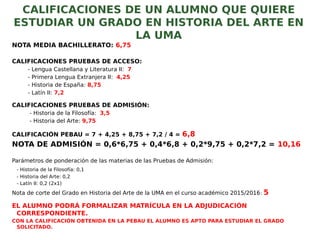 CALIFICACIONES DE UN ALUMNO QUE QUIERE
ESTUDIAR UN GRADO EN HISTORIA DEL ARTE EN
LA UMA
NOTA MEDIA BACHILLERATO: 6,75
CALIFICACIONES PRUEBAS DE ACCESO:
- Lengua Castellana y Literatura II: 7
- Primera Lengua Extranjera II: 4,25
- Historia de España: 8,75
- Latín II: 7,2
CALIFICACIONES PRUEBAS DE ADMISIÓN:
- Historia de la Filosofía: 3,5
- Historia del Arte: 9,75
CALIFICACIÓN PEBAU = 7 + 4,25 + 8,75 + 7,2 / 4 = 6,8
NOTA DE ADMISIÓN = 0,6*6,75 + 0,4*6,8 + 0,2*9,75 + 0,2*7,2 = 10,16
Parámetros de ponderación de las materias de las Pruebas de Admisión:
- Historia de la Filosofía: 0,1
- Historia del Arte: 0,2
- Latín II: 0,2 (2x1)
Nota de corte del Grado en Historia del Arte de la UMA en el curso académico 2015/2016: 5
EL ALUMNO PODRÁ FORMALIZAR MATRÍCULA EN LA ADJUDICACIÓN
CORRESPONDIENTE.
CON LA CALIFICACIÓN OBTENIDA EN LA PEBAU EL ALUMNO ES APTO PARA ESTUDIAR EL GRADO
SOLICITADO.
 