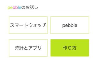 スマートウォッチ
pebbleのお話し
時計とアプリ 作り方
pebble
 